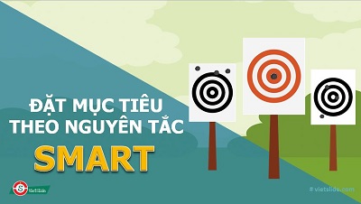 Dat muc tieu theo nguyen tac SMART